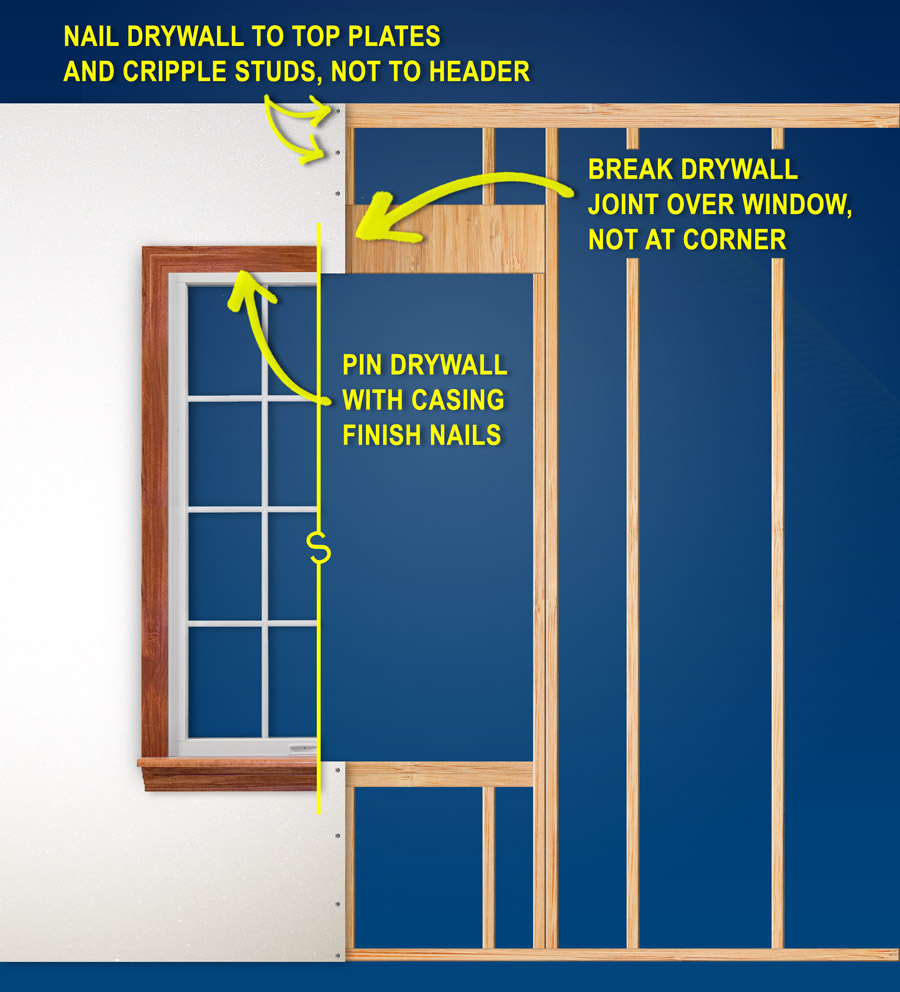 Tips for Installing Drywall around Openings